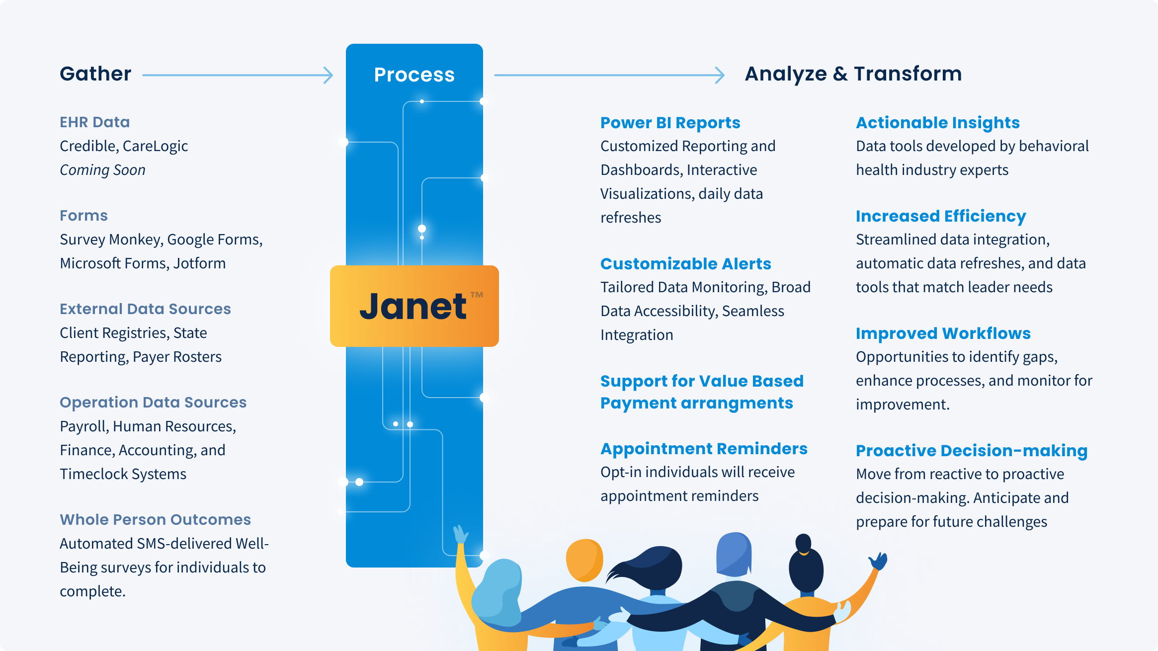 Janet™ features